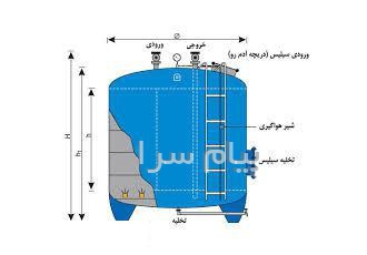 فیلتر شنی فیلتر کربنی شرکت آب رو پالایش پایدار در تهران فیلتر شنی