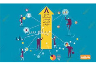 بازاریاب پورسانتی در تهران نیاز به بازاریاب فعال در بازاریابی که کالای