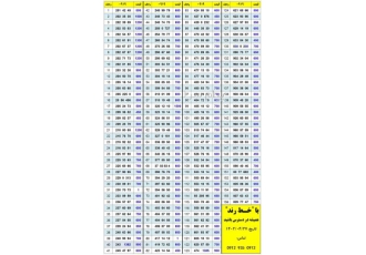 ۰۹۱۹ رند در تهران مرکز خرید و فروش ۰۹۱۲رند و 0919 رند اعتباری 0990 رند