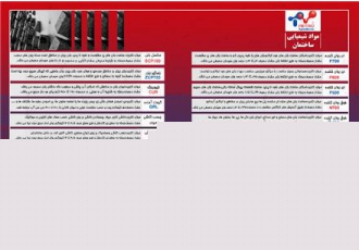 شرکت پترو آپادانا تولید کننده افزودنی های بتن در شیراز تولید کننده مواد