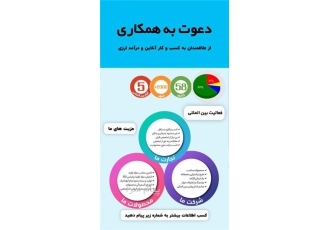 نماینده فروش محصولات دانش‌بنیان و سلامتی شرکت نیوشانیک