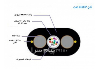 کابل فیبرنوری ترکیه ETK در تبریز فروش کابل فیبرنوری ETK ترکیه مشخصات