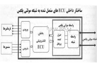 آموزش تعمیرات سیستم های مالتی پلکس در تهران مجموعه مافک MAFK مرکز