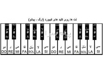 مدرس پیانو خانم-آموزش خصوصی  پیانو