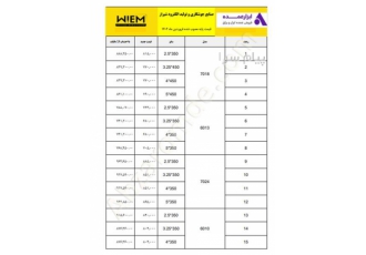 لیست قیمت صنایع جوشکاری و تولید الکترود شیراز در تهران قیمت اعلام شده