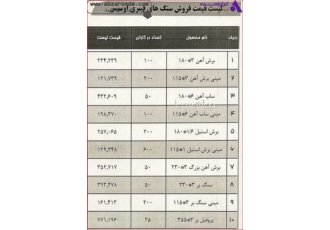 فروش صفحه برش اوسیس با قیمت پارسال به مدت محدود در تهران فروش عمده