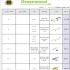 لیست قیمت یراق آلات گریین وود| Greenwood در تهران لیست قیمت یراق آلات