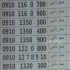 فروش خط رند با اقساط بلند مدت (بدون ضامن ) فروش سیم کارت رند و معمولی