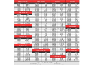 فروش سیم و کابل برق در تهران با سلام خدمت همکاران گرامی انواع سیم کابل