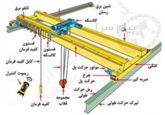 تعمیرات سرویس و نگهداری انواع جرثقیل سقفی و کارگاهی