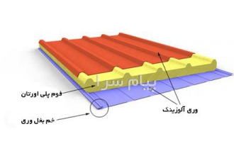ساندویچ پانل با ورق آلوزینگ