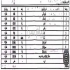 فروش عمده کود کمپوست با قیمت ارزان در دزفول این کود کمپوست محصولی