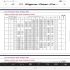 پمپ غلیظ کش پمپ مواد پمپ دنده ای در هشتگرد تعدادی پمپ غلیظ کش zigma