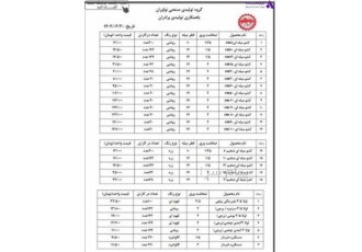 لیست انواع کشو میله ای و لولا نوآوزان در تهران قیمت اعلام شده قیمت موقت