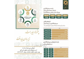 طرح ترنم بیمه باران نمایندگی علی نژاد کد ۳۰۰۳۲ در اصفهان سرمایه گذاری