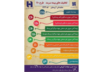 بیمه سرمد تنکابن مشاوره و صدور انواع بیمه های بازرگانی زندگی اموال