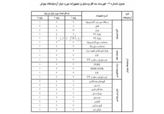 فروش فهرست حداقل وسایل و تجهیزات مورد نیاز آزمایشگاه جوش در تهران فروش