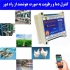 کنترل دما و رطوبت هوشمند پیامکی در اصفهان با استفاده از دستگاه کنترل