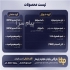 فروش مواد اولیه صنایع غذایی شیمیایی آرایشی بهداشتی در تهران شرکت
