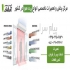 نصب پرده هوا مشهد شرکت آویژه در نمایندگی خرید پرده هوا مشهد جهت خرید