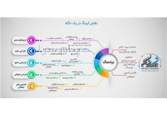 طراحی سایت و سئو و امور تبلیغاتی