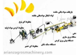 خط تولید سیب زمینی نیمه آماده | خط تولید فرنچ فرایز