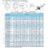 پیچ و مهره بال اسکرو چین و تایوان در تهران بال اسکرو Ball Screw چیست؟