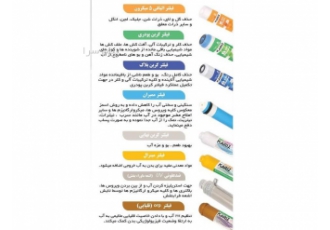 فروش انواع فیلتر تصفیه آب خانگی و تعویض فیلتر در مشهد فروش انواع دستگاه