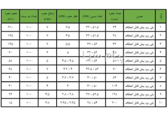 سینی کشت نشا
