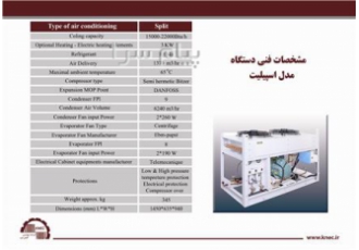 فروش کولر صنعتی (سیستم تهویه مطبوع ) در اصفهان از جمله محصولات شرکت
