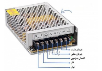 نحوه نصب منبع تغذیه (گروه تولیدی گرین کیت) در تهران جهت مشاوره و قیمت