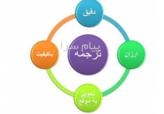 مترجم حرفه ایی انگلیسی در تبریز مترجم حرفه ایی با سابقه ی کار ۱۴سال