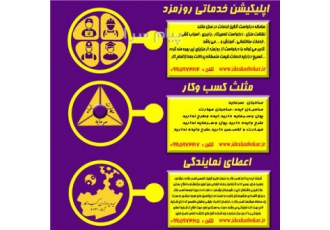 اعطای نمایندگی انحصاری سامانه هوشمند کسب وکار در مشهد شرکت ایده پردازان