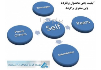 سیستم ارزشیابی عملکرد ( مدیریت عملکرد ) پرسنل