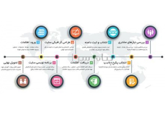 طراحی سایت + seo