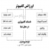 خدمات کامپیوتری در شیراز ارائه تمامی خدمات کامپیوتری 1 نصب ویندوز و نرم