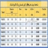 یونیت هیتر آبگرم و بخار | قیمت یونیت هیتر تولید و فروش انواع یونیت هیتر