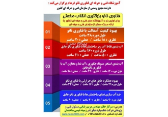 برگزاری دوره های فناوری نانو و ارائه مدرک معتبر از فنی و حرفه ای در شیراز