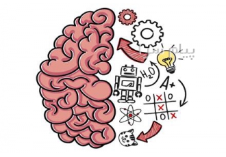 تدریس خصوصی ریاضیات دبیرستان در تهران تدریس خصوصی دروس لیست ذیل به صورت