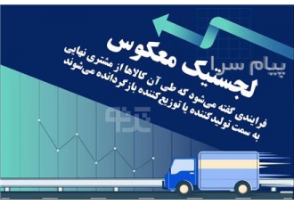 کلاس آموزشی لجستیک معکوس ویژه شرکت‌ های بزرگ در تهران کلاس آموزشی