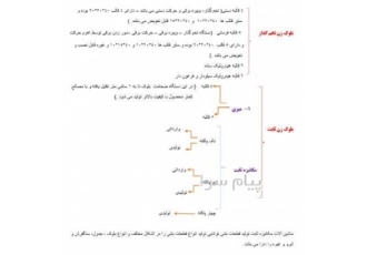 دستگاه های بلوک زن دستی و هیدرولیک در تبریز بلوک زن ها انواع مختلفی