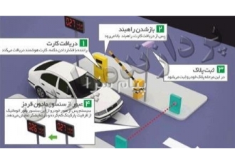 هوشمندسازی پارکینگ در تهران شرکت دانش بنیان درسا پردازنده پارس تولید