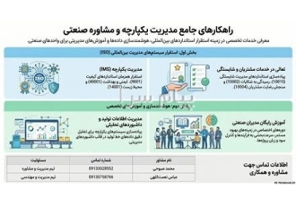 مشاوره و استقرار سیستم های ISO۹۰۰۱ ISO۴۵۰۰۱ ISO۱۴۰۰ در تهران مشاوره