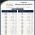 فروش عمده بالش مموری فوم با نازل ترین قیمت در تهران بالش مموری فوم اصل
